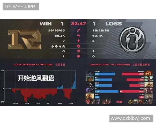 电竞比分CSGO团队协作排行榜IG强势登顶第二名展现卓越团队实力实时新闻
